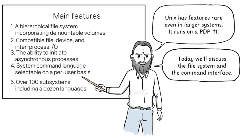 Ritchie points to a board listing Unix's main features.